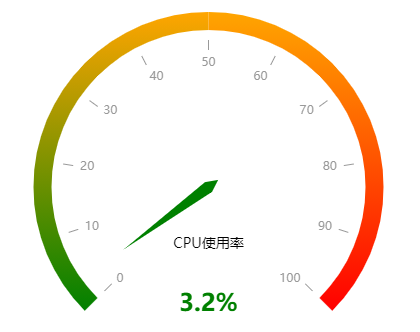 解決：vue3使用echarts儀表盤設(shè)置軸線漸變效果