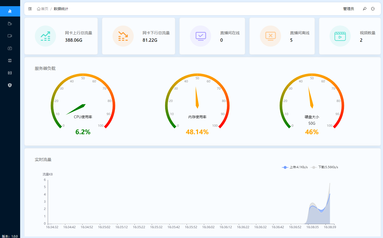 HGMedia私有化流媒體管理平臺(tái)